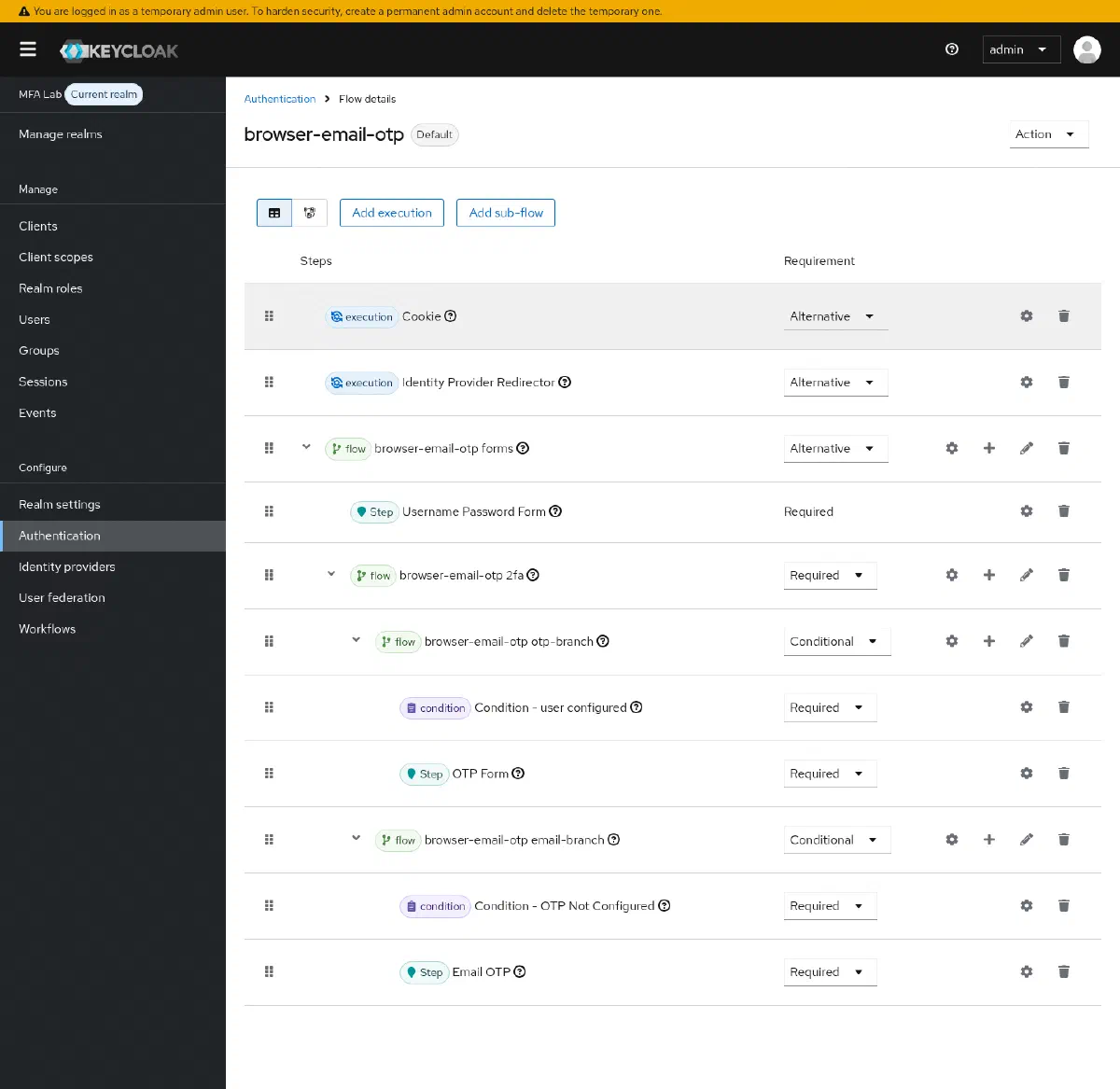 Árvore completa do flow browser-email-otp no Admin Console, mostrando os dois branches condicionais para TOTP e Email OTP